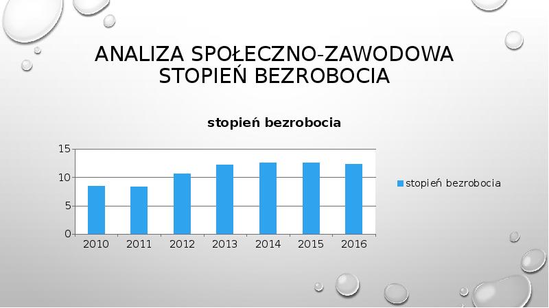 Analiza społeczno-zawodowa Stopień bezrobocia