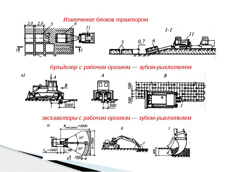 Презентация по земляным работам