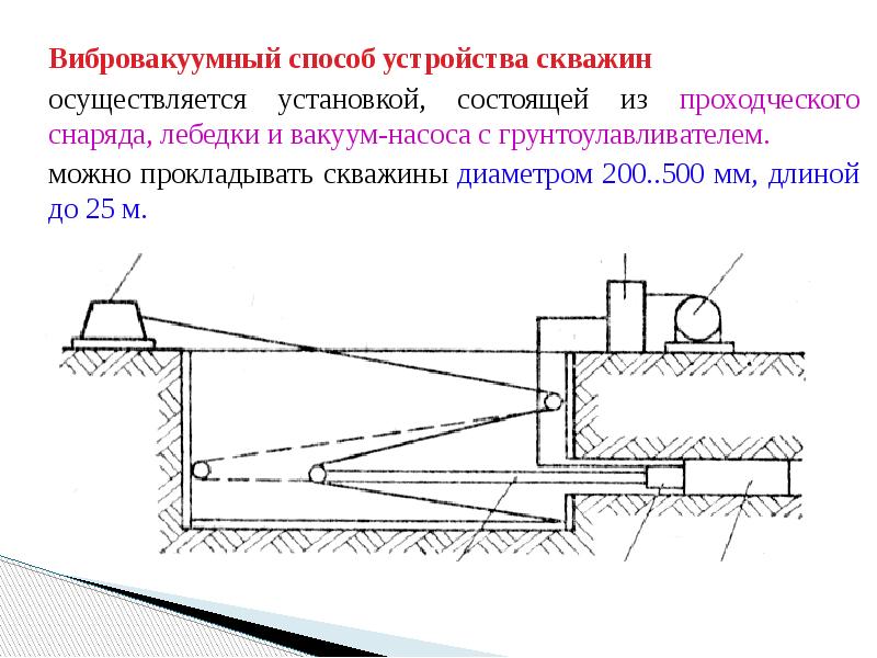 Установка состоит из. Методы производства земляных работ. Производство земляных работ способом гидромеханизации. Способы производства земляных работ в зимних условиях. Гидромеханизация земляных работ при сооружении железных дорог.