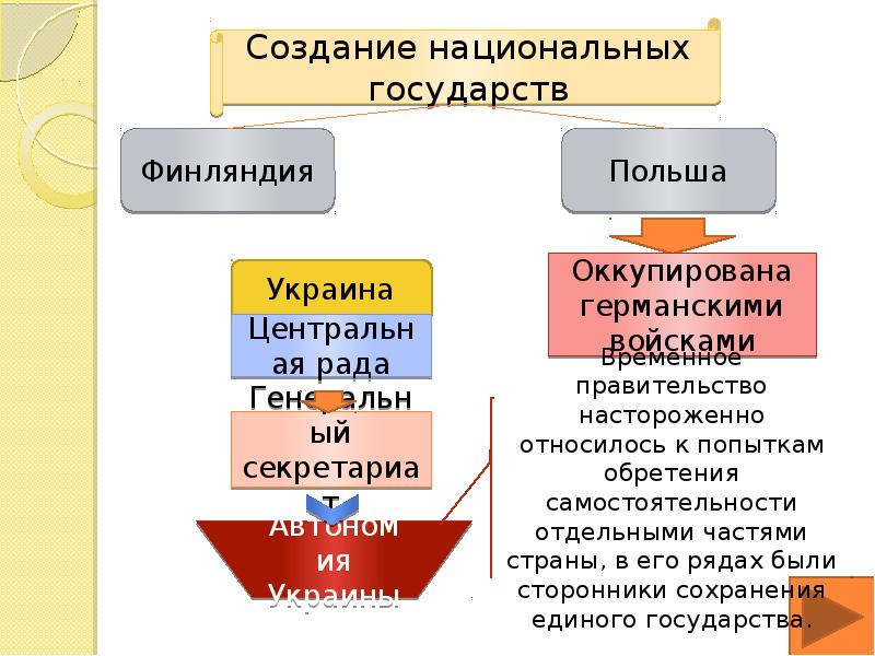 Создание национальной