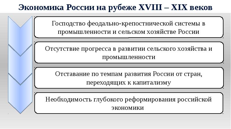 Социально экономическое развитие страны на рубеже 19 20 вв презентация 9 класс торкунов