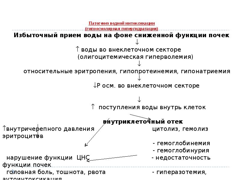 Патогенез водной интоксикации (гипоосмолярная гипергидратация)