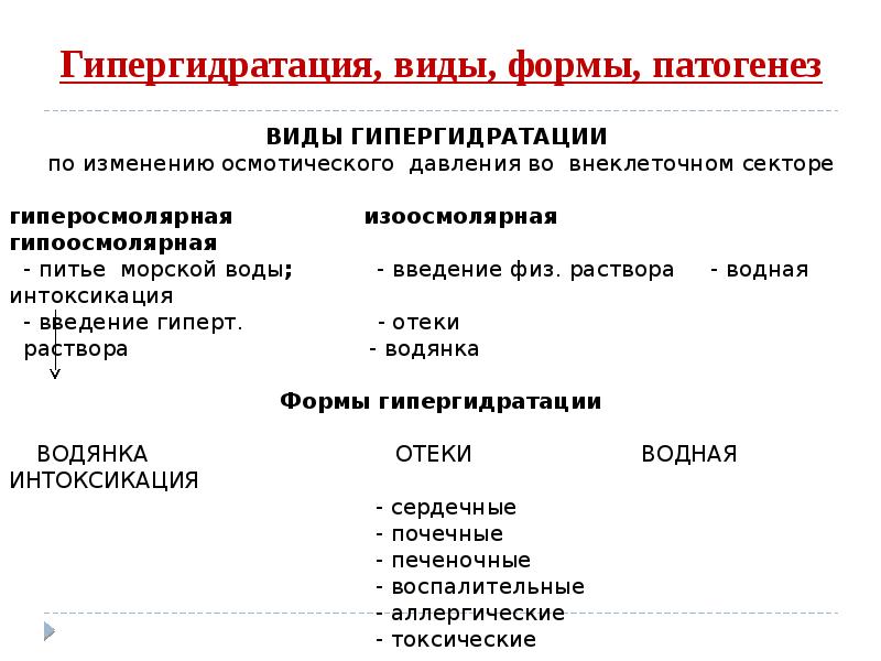 Гипергидратация патогенез. Гипоосмолярная гипергидратация. Механизм развития гипергидратации. Изоосмолярная гипергидратация патогенез. Гипергидратация виды.