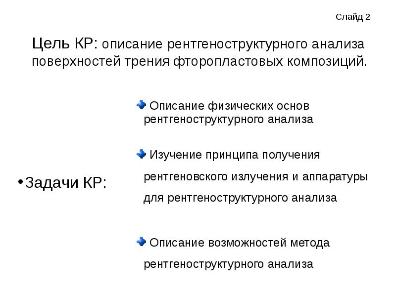 Описание кр. Анализ поверхности. Основы рентгеноструктурного анализа. Рентгеноструктурный анализ.