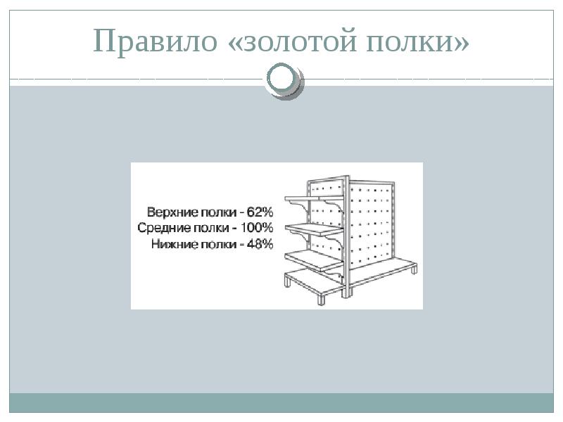 Правило золотой полки в мерчандайзинге
