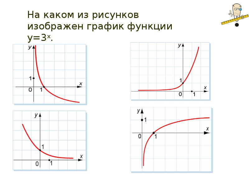 Функция и ее свойства. Показательная функция её свойства и график презентация. Показательная функция и ее график. Показательная функция её свойства и график таблица. Показательная функция и ее график 10 класс.