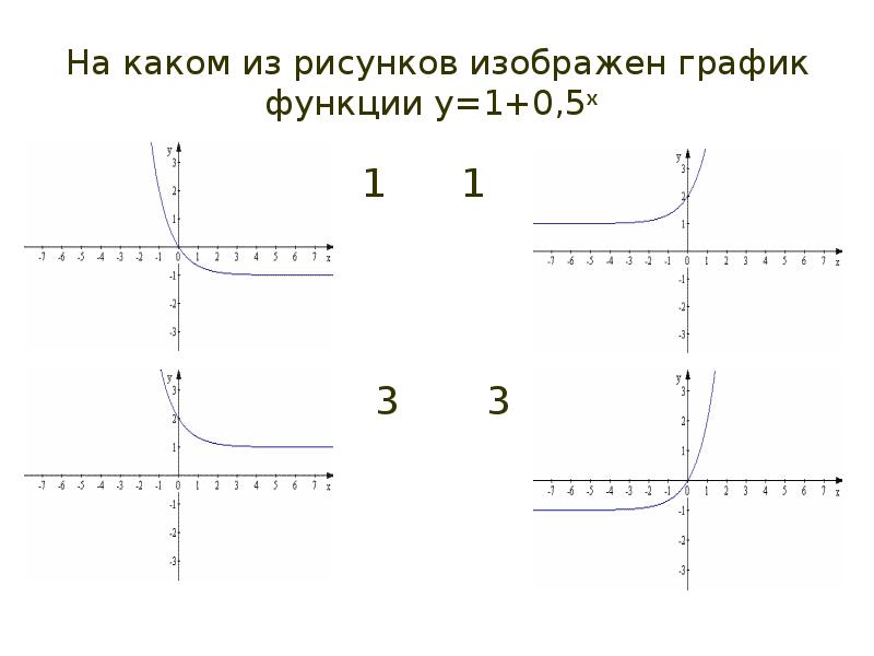 Показательная функция 10 класс