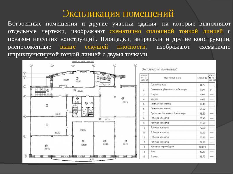 Площадь помещения на чертеже гост