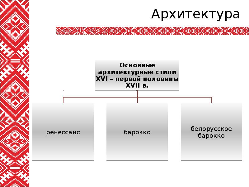 Белорусская культура презентация