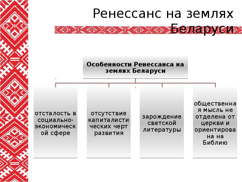 Презентация на тему культура беларуси