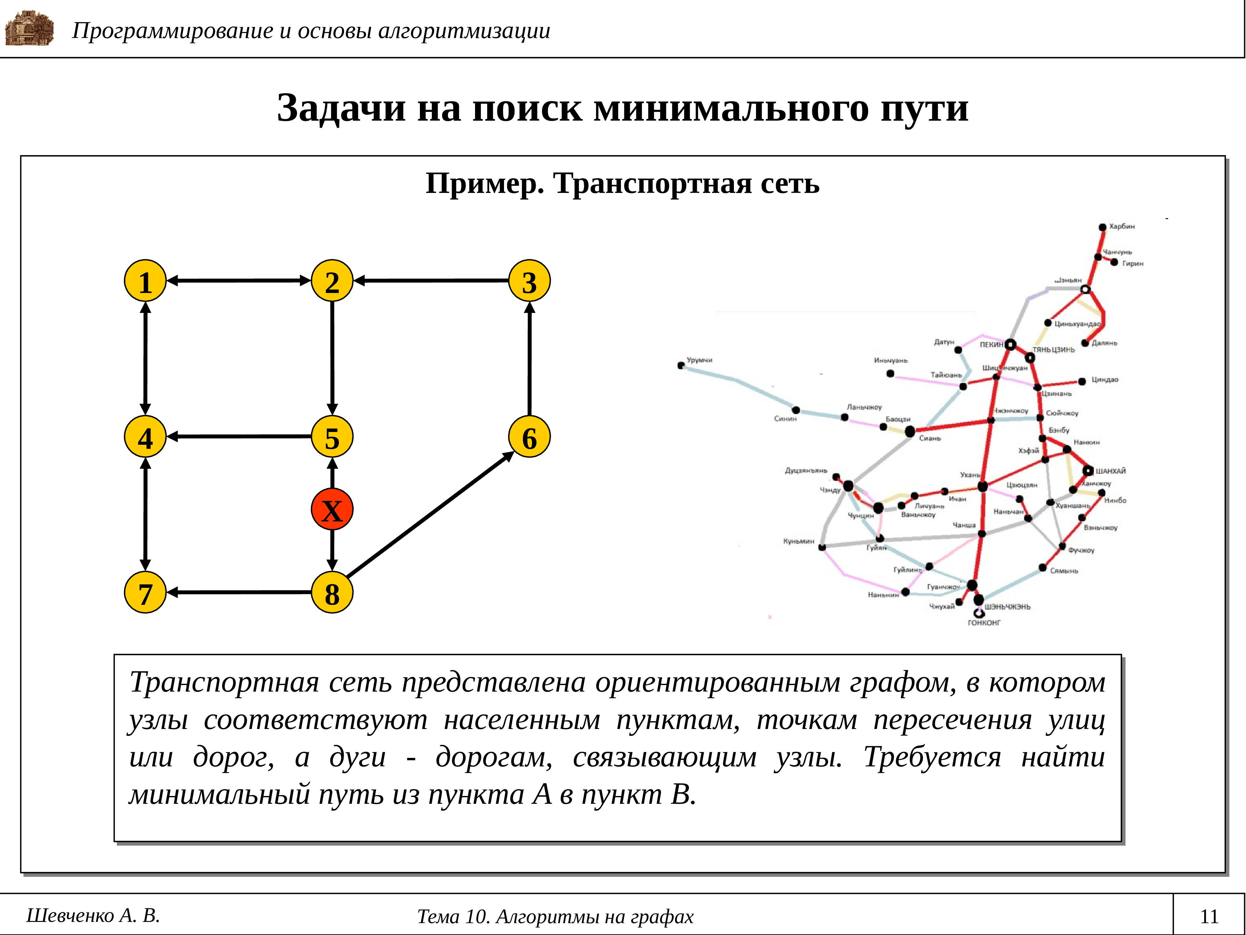 Графическое изображение пути