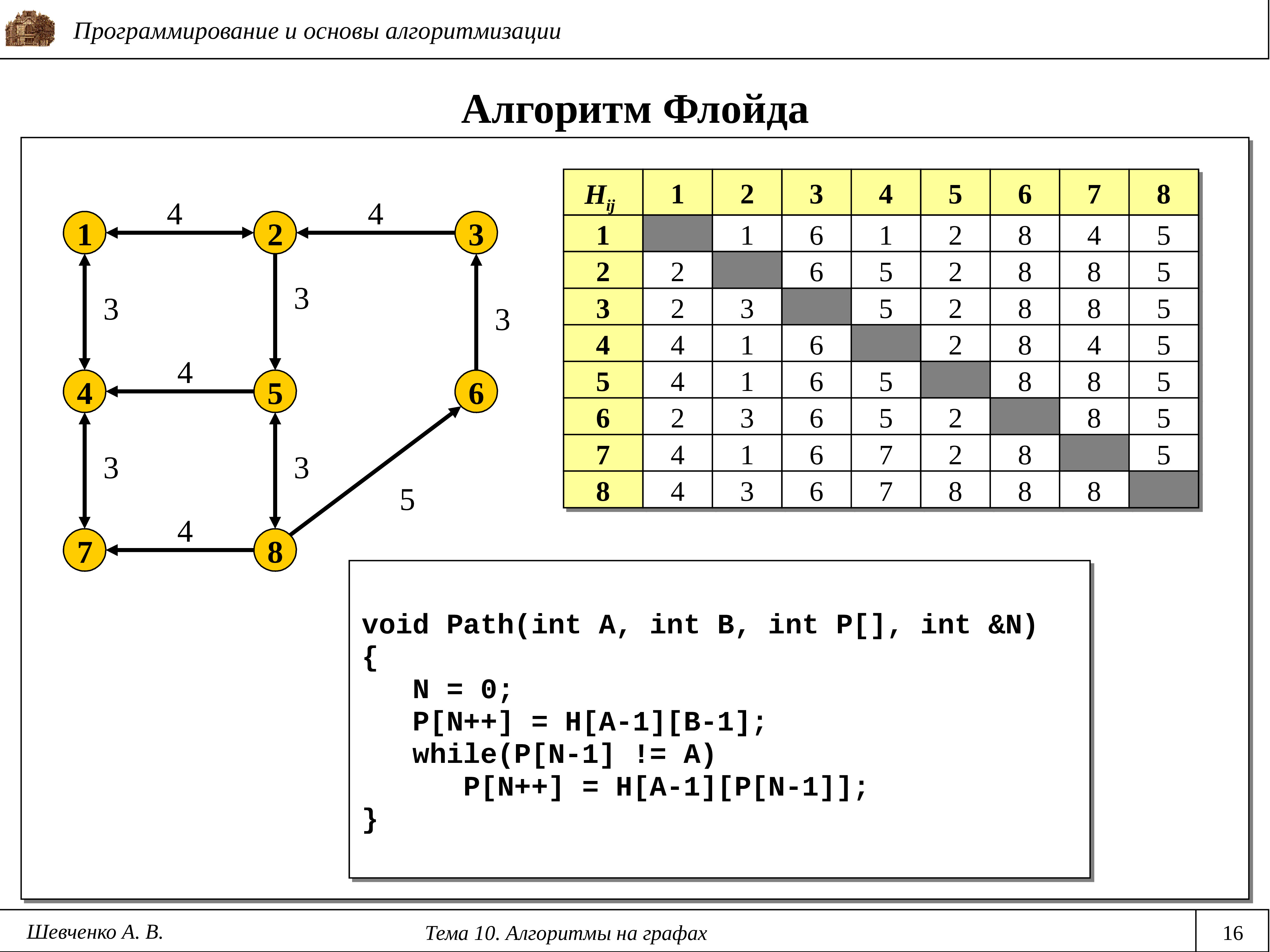 Алгоритм флойда. Алгоритм Флойда кратчайший путь. Алгоритм Флойда - Уоршелла. Алгоритм Флойда графы. Алгоритм Флойда Уоршелла пример решения графа.