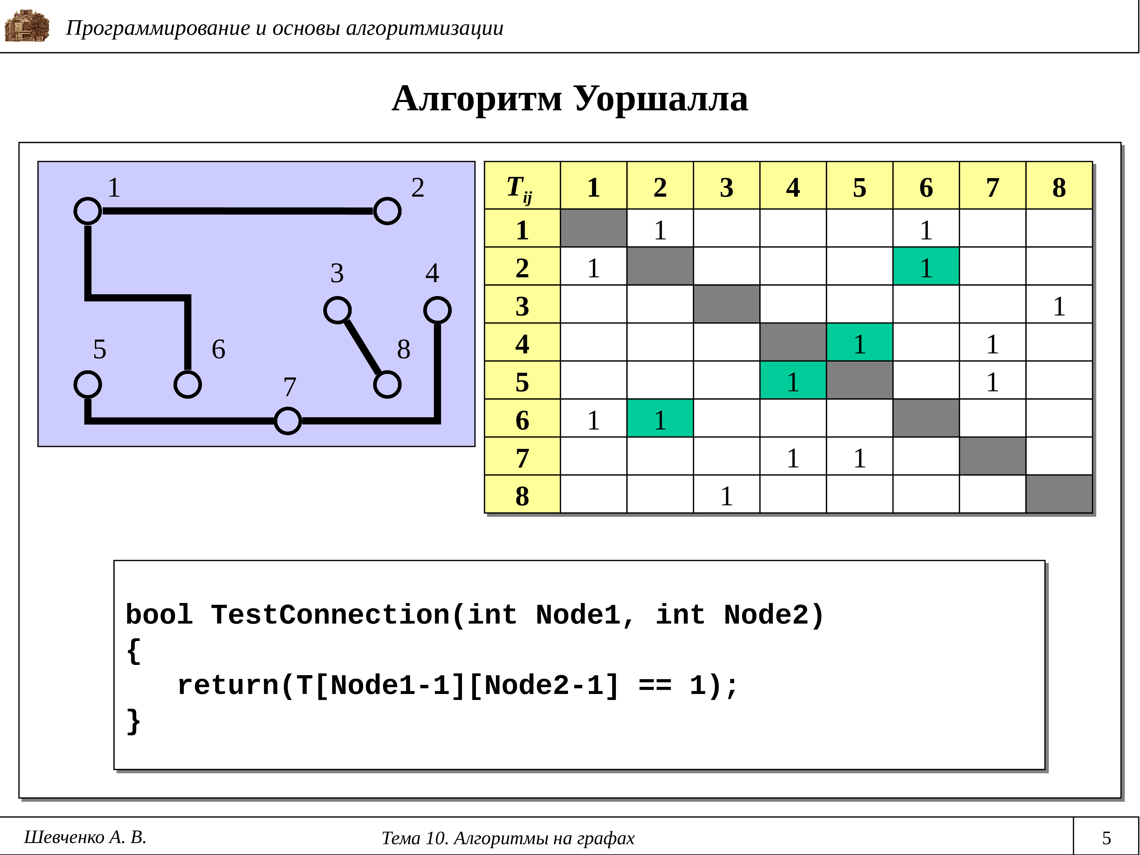 Алгоритм флойда. Алгоритм Уоршалла. Алгоритм Уолшера. Алгоритм Уоршалла графы. Алгоритм Уоршелла c++.