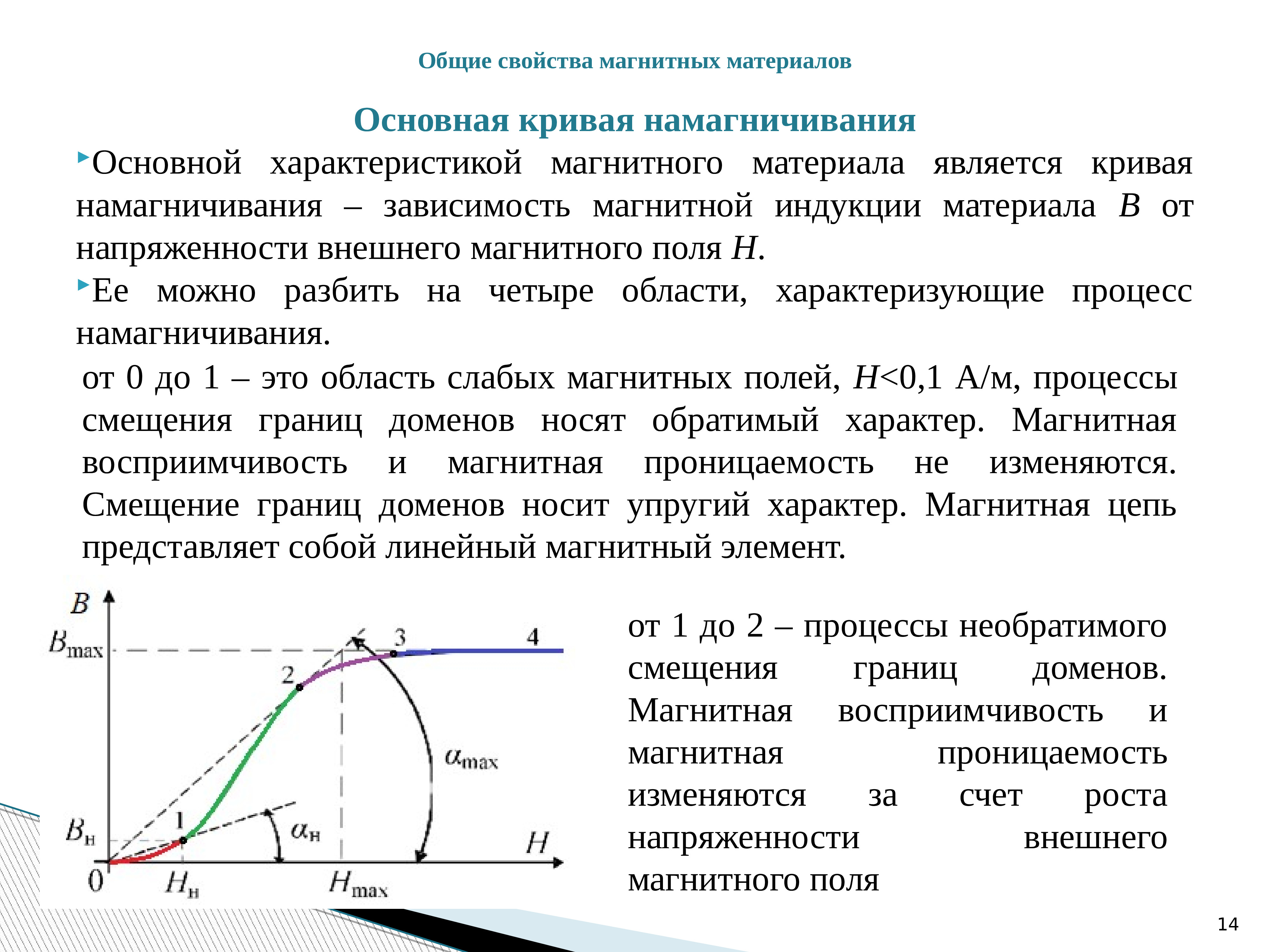 Чем объяснить что магнитная. Кривая начального намагничивания ферромагнетиков. Объяснить ход Кривой намагничивания. Кривая намагничивания феррита 6000нм. Основная кривая намагничивания ферромагнитного материала.
