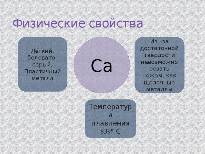 Щелочноземельные металлы презентация