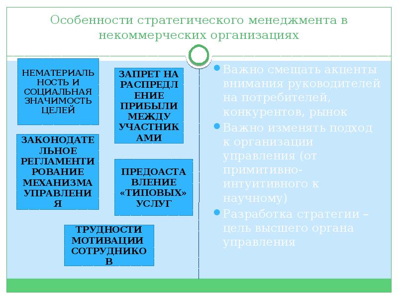 Признаки стратегического проекта