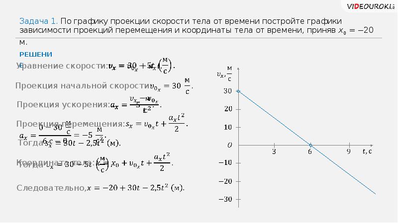 Закон движения точки x t