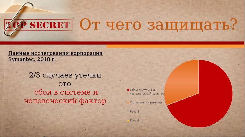 Презентация конфиденциальная информация