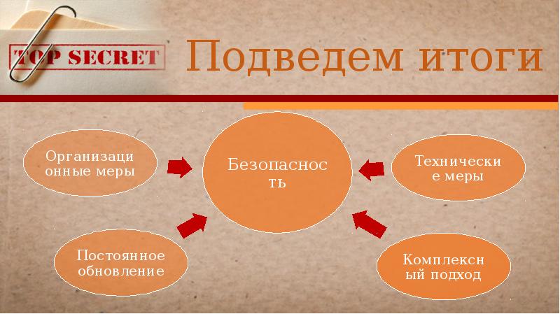 Конфиденциальная информация картинка