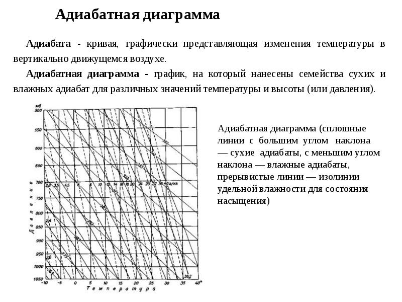 Как найти уровень конденсации на аэрологической диаграмме