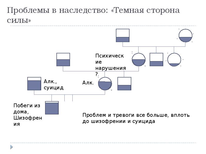 Эко карта это