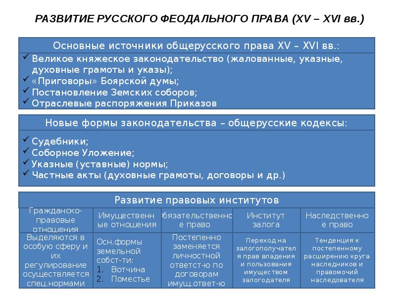 Презентация источники российского права