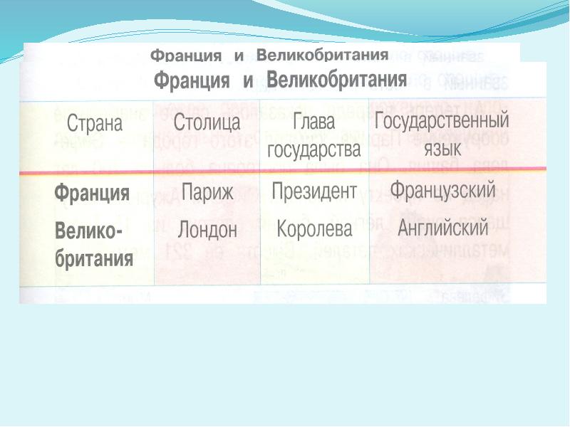 По франции и великобритании 3 класс карта