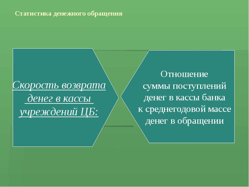 Статистика денежного обращения презентация