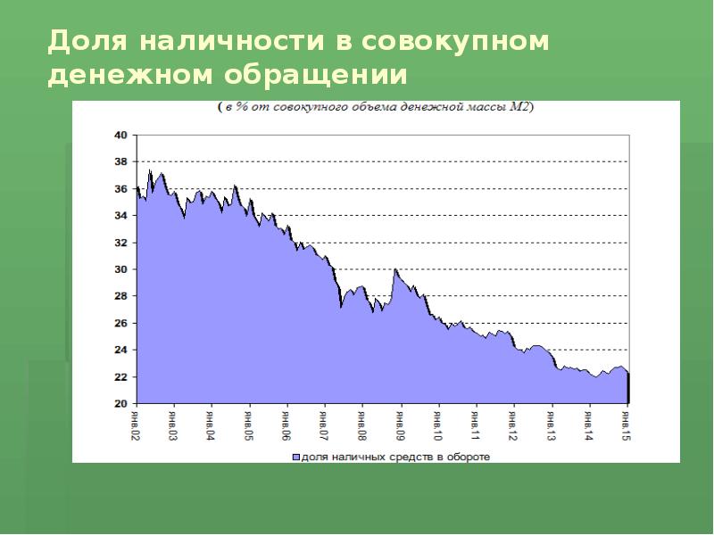 Статистика денежного обращения презентация