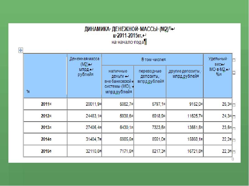 Статистика денежного обращения презентация
