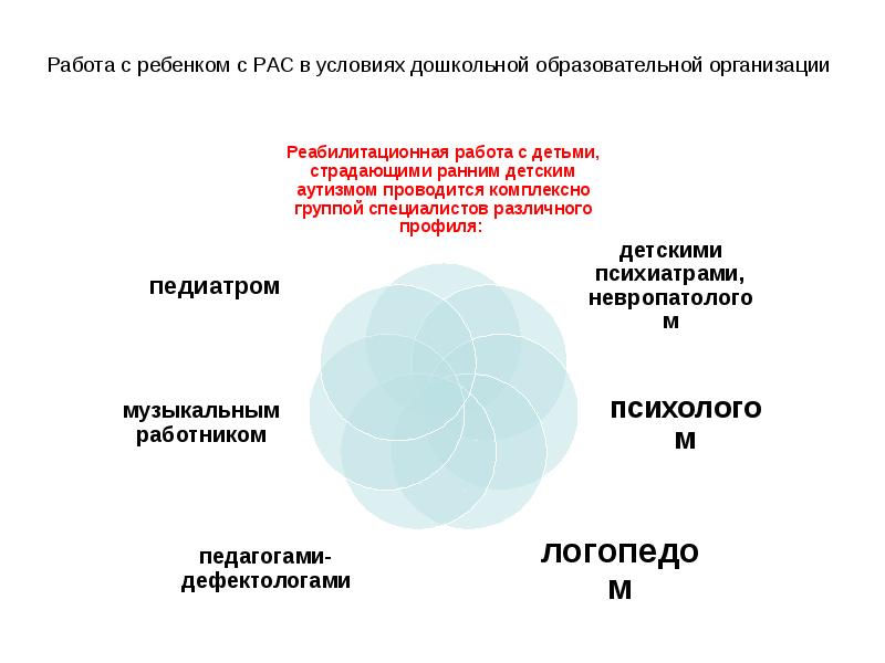 Психолого педагогическая характеристика детей с рас презентация