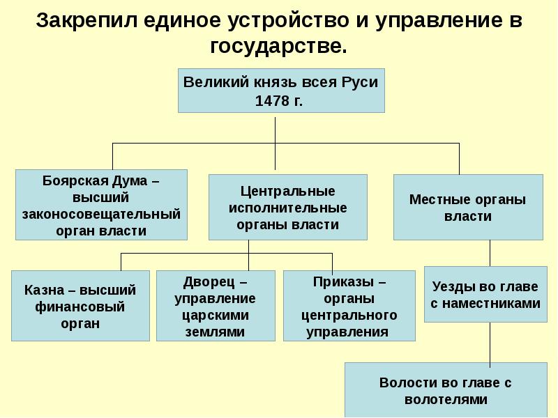 Конец колониальной эпохи презентация