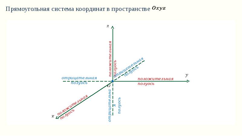 Формулы прямоугольной системы координат