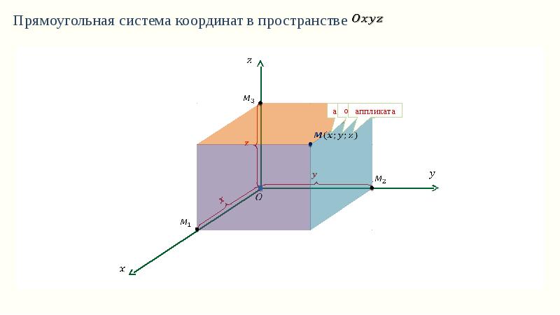 Прямоугольная система координат презентация савченко