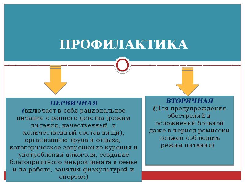 Наблюдение и уход за больными с заболеваниями органов пищеварения презентация