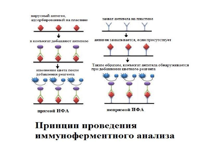 Ифа метод презентация