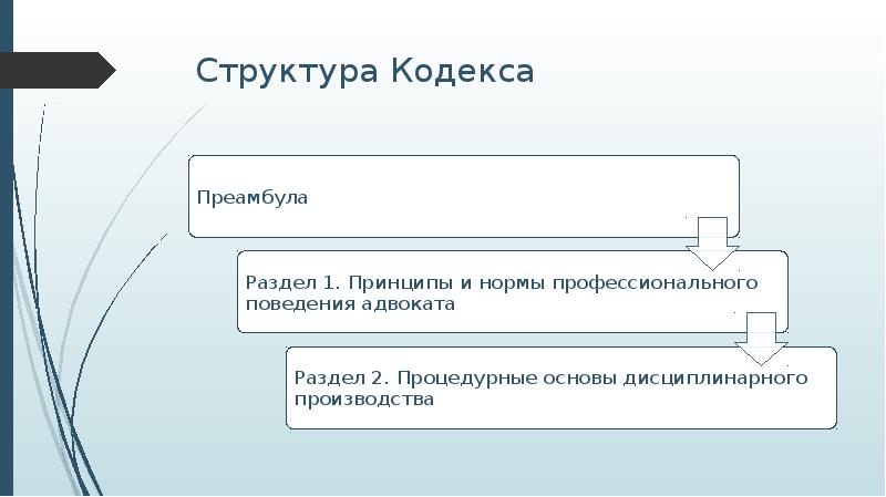 Профессиональная этика адвоката презентация