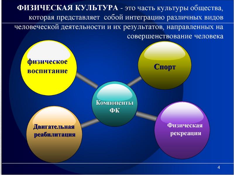 Социальные функции спорта презентация