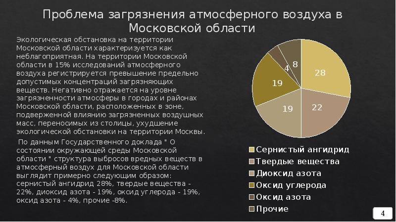 Карта вредных выбросов в москве онлайн