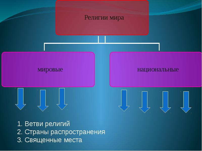 Новый мир кратко