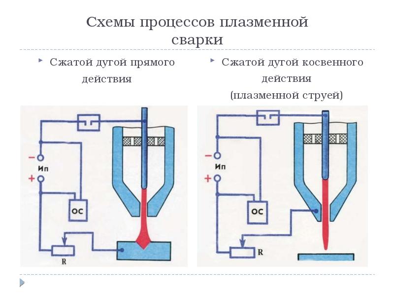 Сварка в искусстве презентация