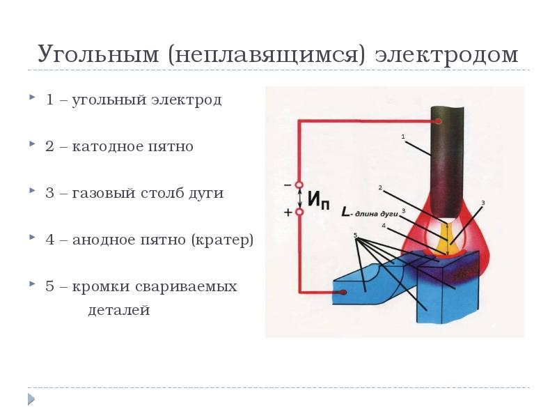 Аргонодуговая сварка презентация