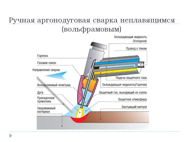 Сварка процесс фото