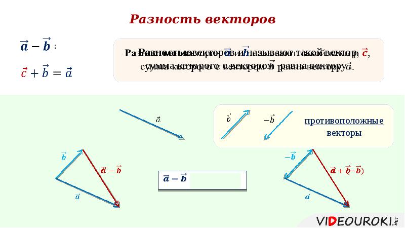 Сложение и вычитание векторов в пространстве 11 класс презентация