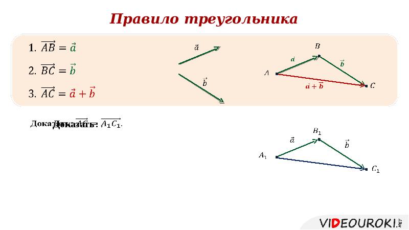 Вычитание векторов презентация