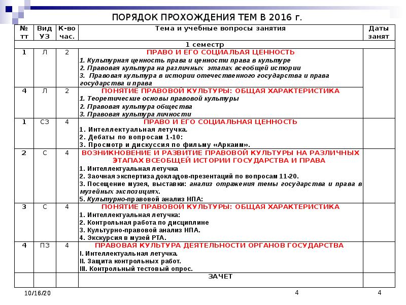 Вопросы по правовой культуре