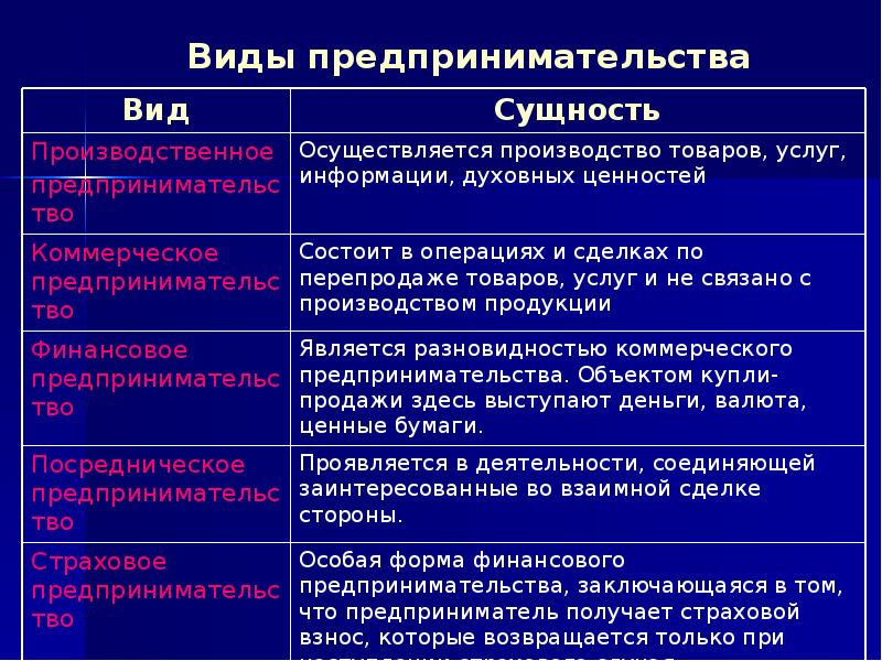 План по теме предпринимательское право