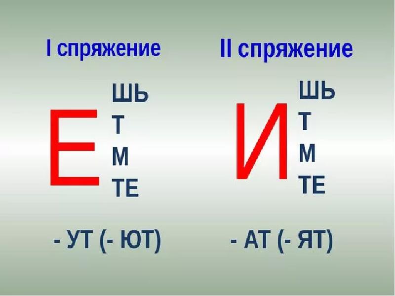 Видеть спряжение. УТ ют спряжение. АТ ят УТ ют. АТ ят какое спряжение. Окончания УТ ют АТ ят в глаголах.