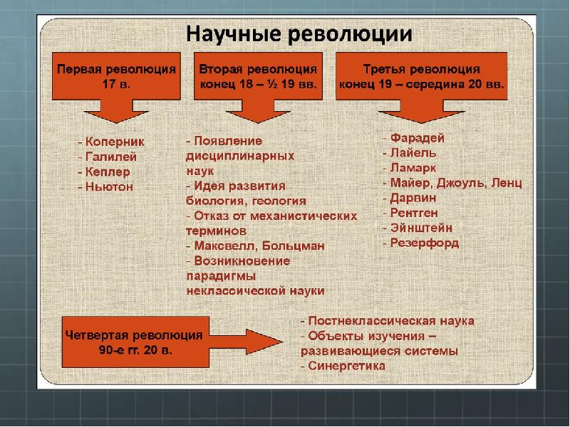 Презентация история науки и техники