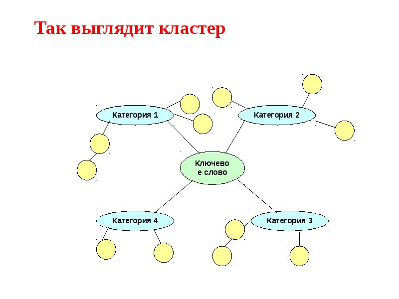 Что такое схема кластер